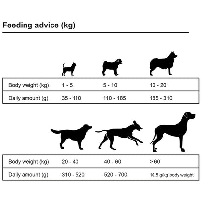 vidaXL Cibo Premium Cani Maxi Adult Essence Beef & Chicken 2 pz 30kg