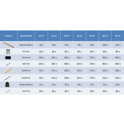 vidaXL Pavimento per Esterni in WPC con Accessori 20 m² 2,2 m Grigio VIDAXL
